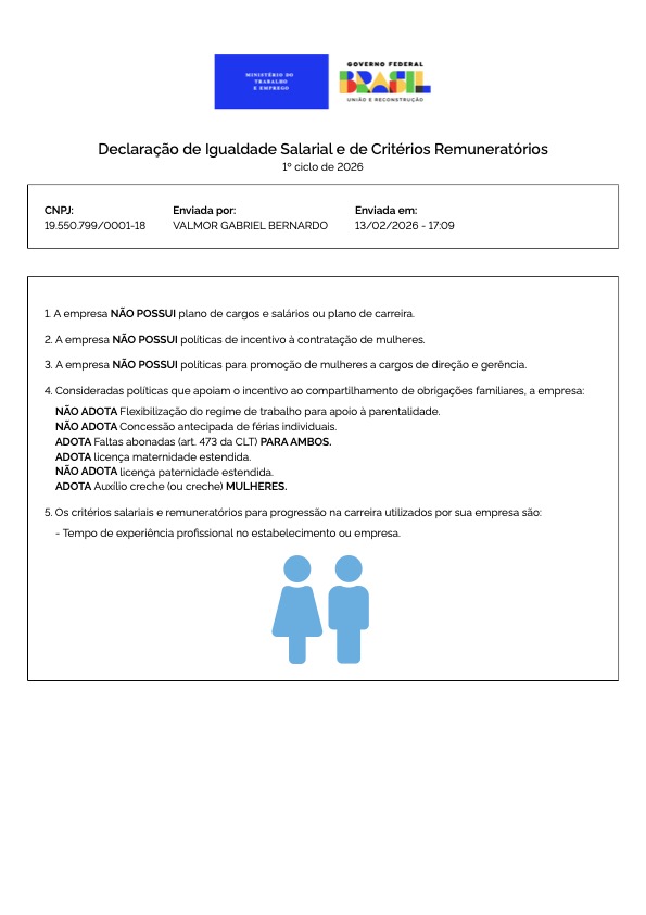 declaração de igualdade salarial da FibrasulRS referente ao relatório de 2026